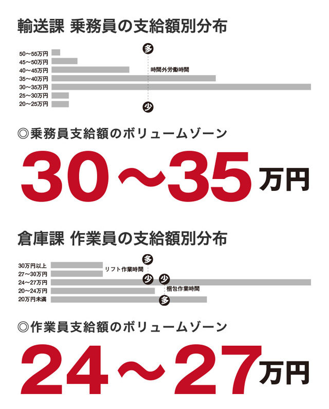 わが社の残業