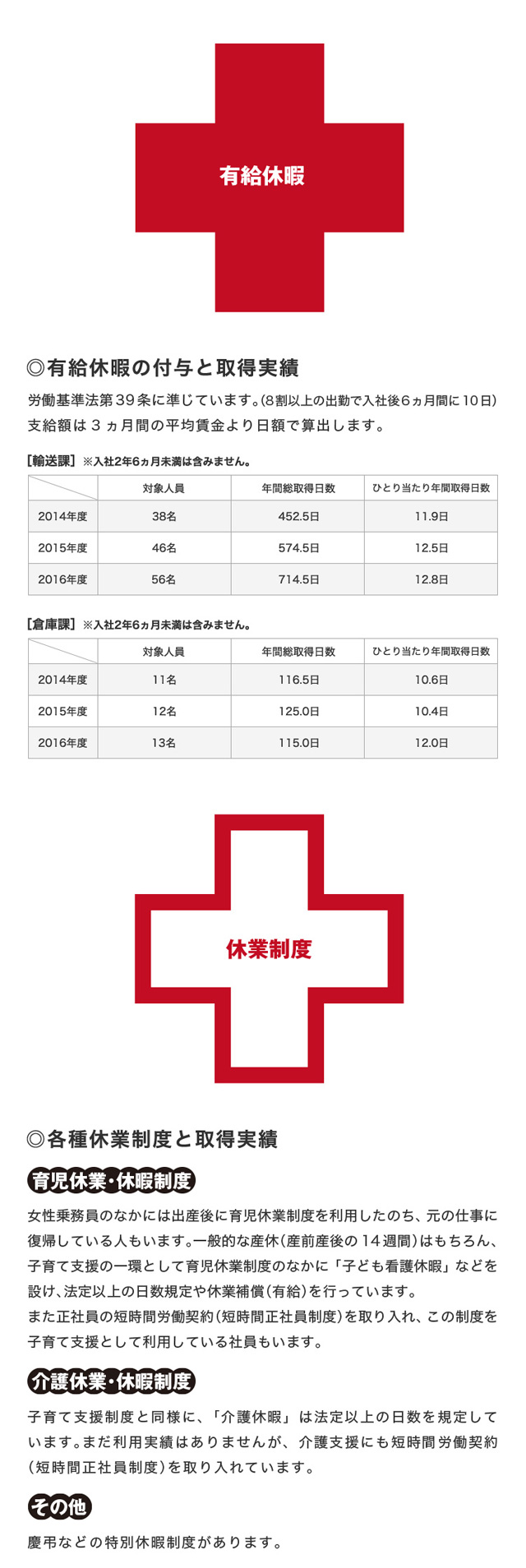 わが社の有給休暇・休業制度