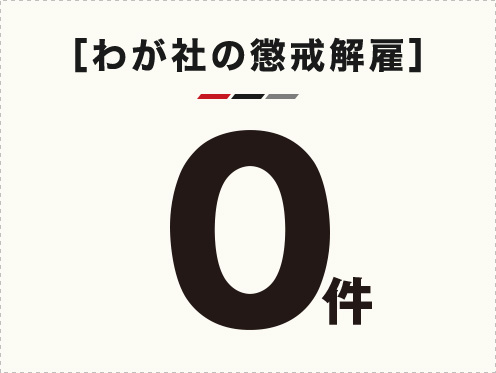 わが社の懲戒解雇