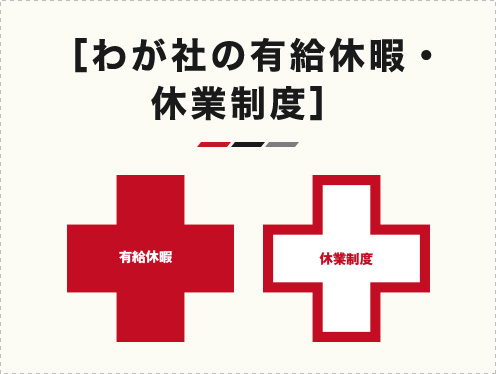 わが社の有給休暇・休業制度