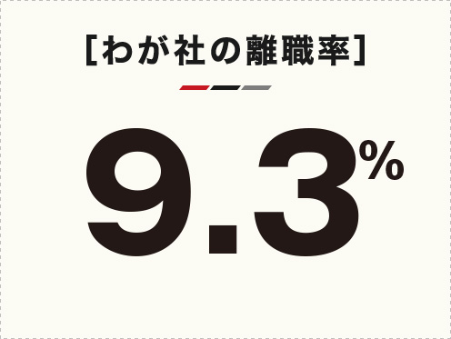 わが社の離職率