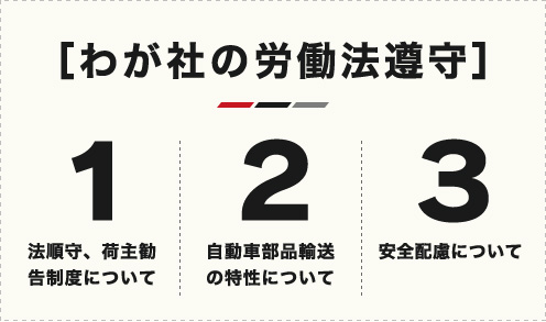 わが社の労働法遵守